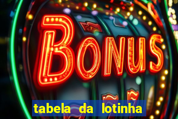 tabela da lotinha do jogo do bicho